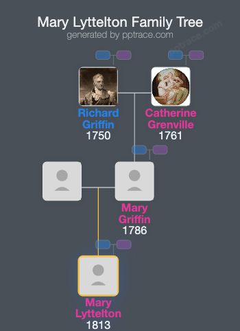 Mary Lyttelton family tree overview