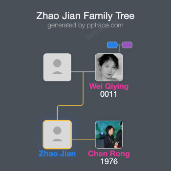 Zhao Jian family tree overview