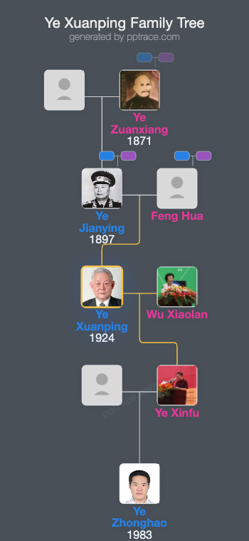 Ye Xuanping family tree overview