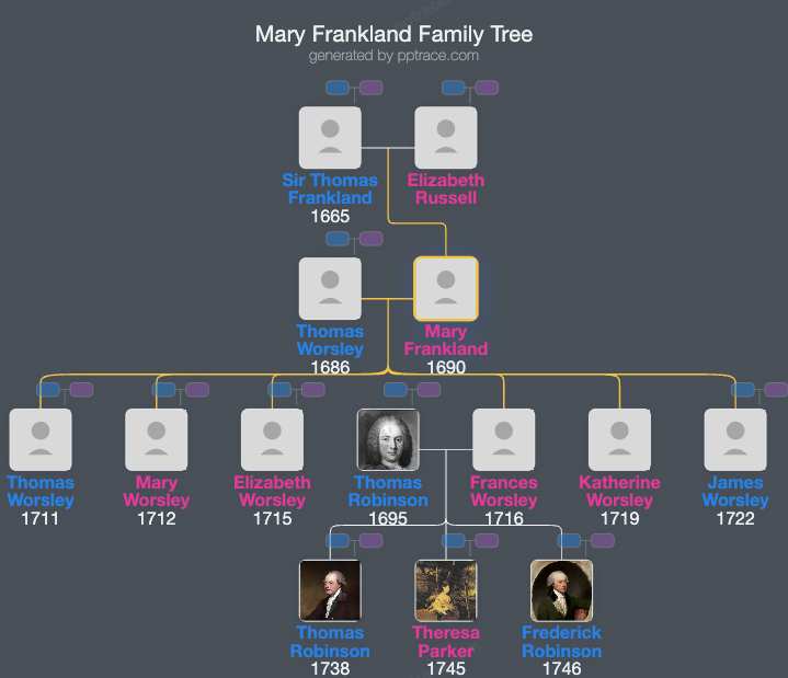 Mary Frankland family tree overview