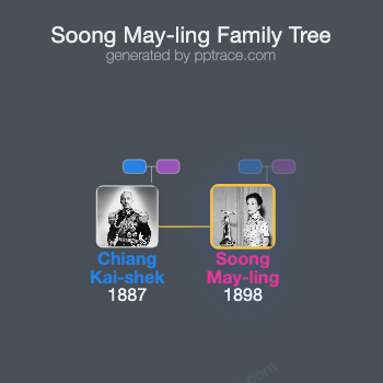 Soong May-ling family tree overview