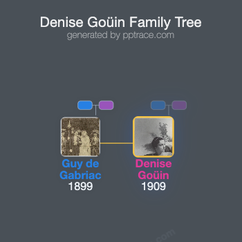 Denise Goüin family tree overview