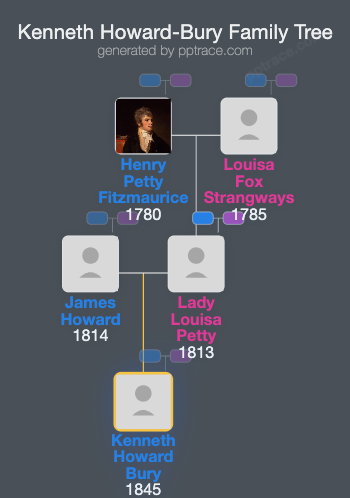 Kenneth Howard-Bury family tree overview
