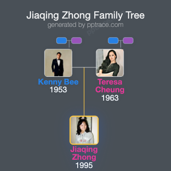Jiaqing Zhong family tree overview
