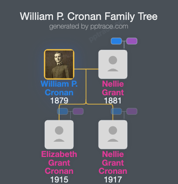 William P. Cronan family tree overview
