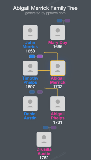 Abigail Merrick family tree overview