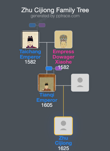 Zhu Cijiong family tree overview