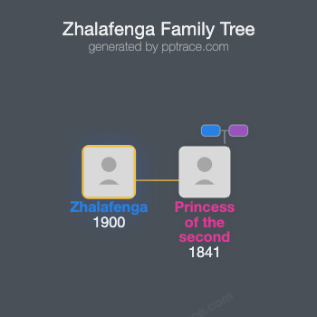 Zhalafenga family tree overview
