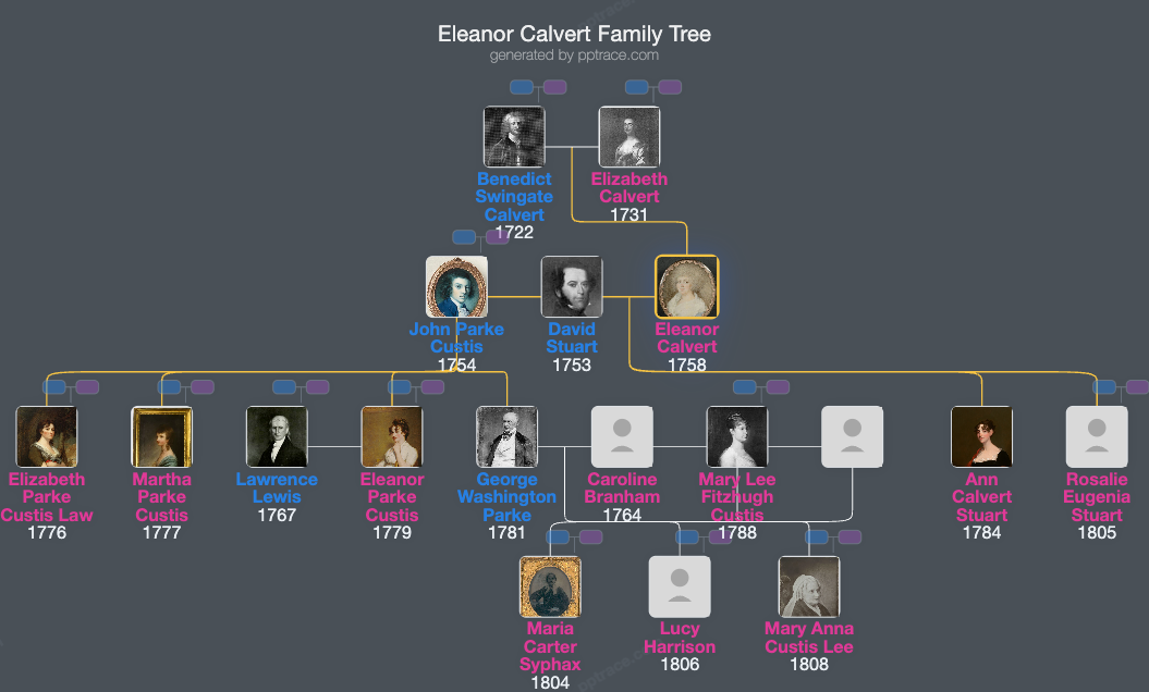 Eleanor Calvert family tree overview