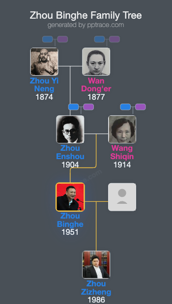 Zhou Binghe family tree overview