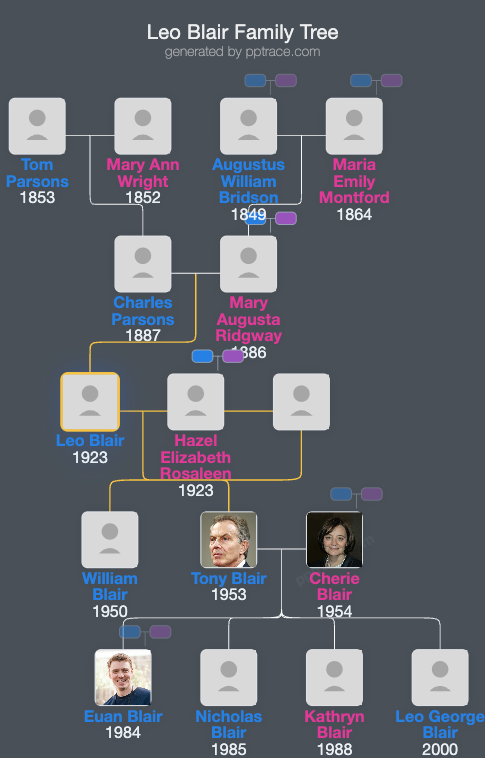 Leo Blair family tree overview