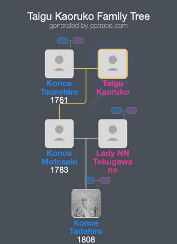 Taigu Kaoruko family tree overview