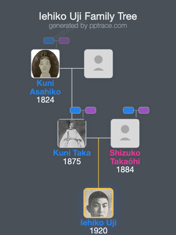 Iehiko Uji family tree overview