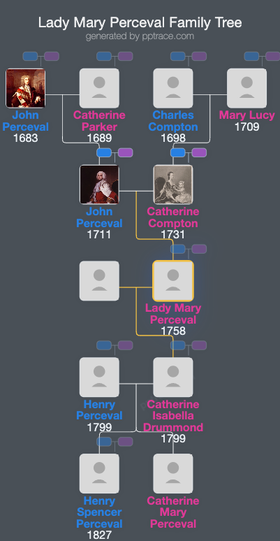 Lady Mary Perceval family tree overview