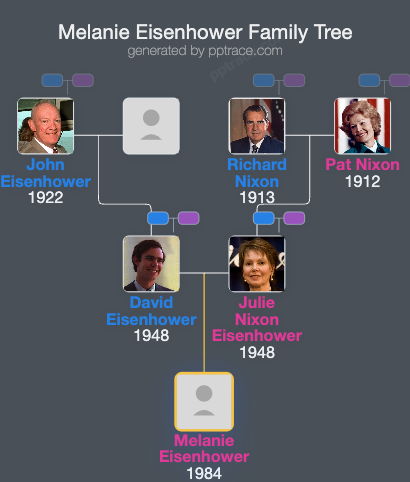 Melanie Eisenhower family tree overview