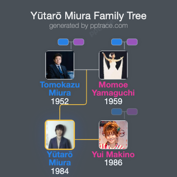 Yūtarō Miura family tree overview
