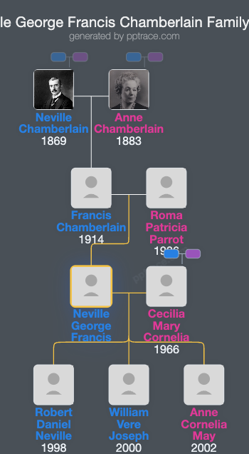 Neville George Francis Chamberlain family tree overview
