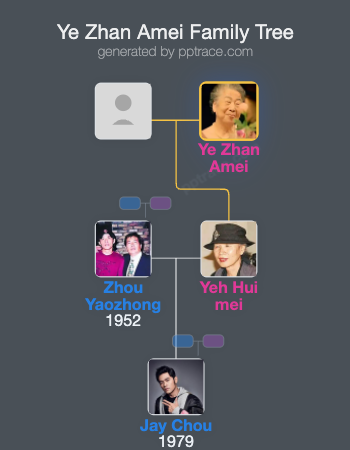 Ye Zhan Amei family tree overview