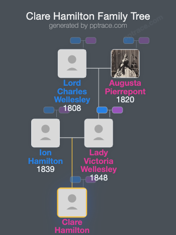 Clare Hamilton family tree overview