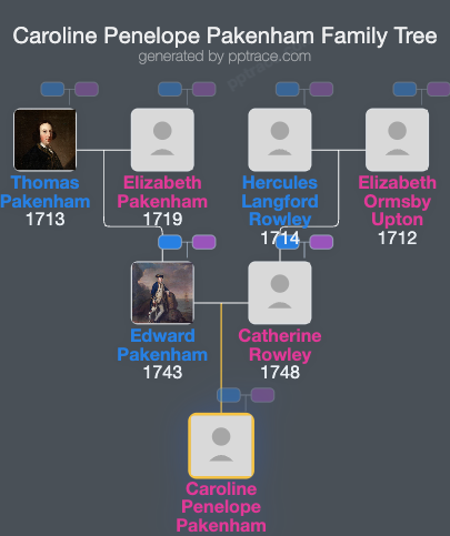 Caroline Penelope Pakenham family tree overview