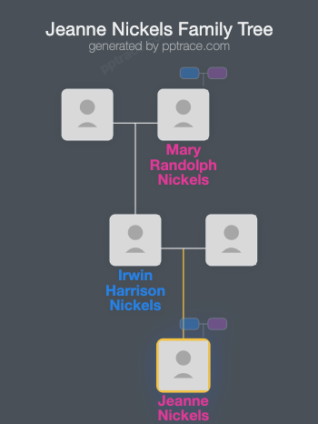 Jeanne Nickels family tree overview