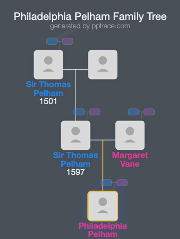 Philadelphia Pelham family tree overview