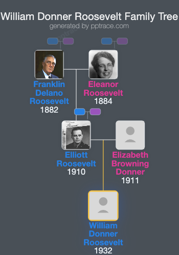 William Donner Roosevelt family tree overview