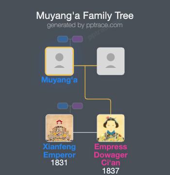 Muyang'a family tree overview