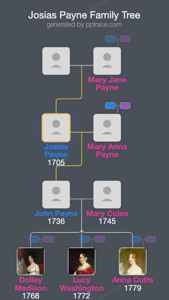 Josias Payne family tree overview