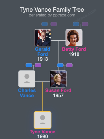 Tyne Vance family tree overview
