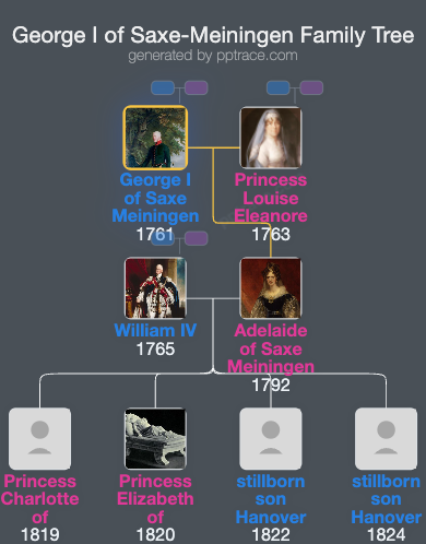 George I Of Saxe-Meiningen family tree overview