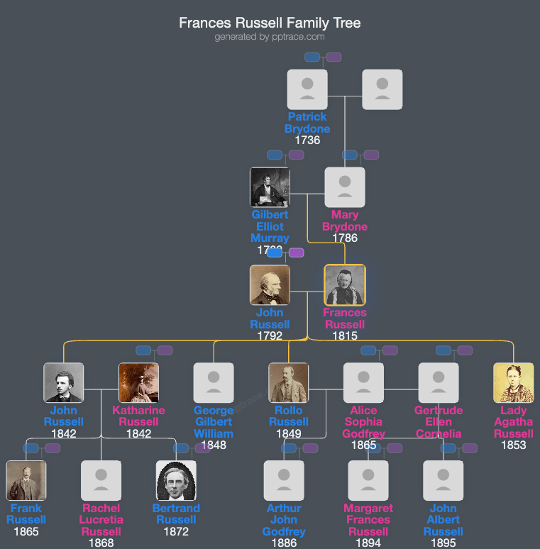 Frances Russell, Countess Russell family tree overview