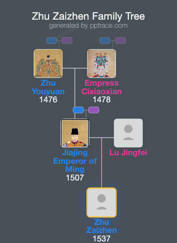 Zhu Zaizhen family tree overview