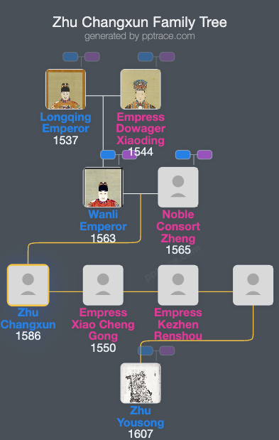Zhu Changxun family tree overview