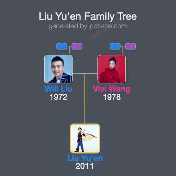Liu Yu'en family tree overview