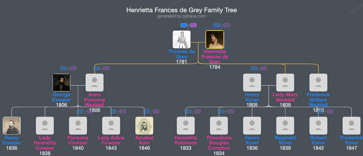 Henrietta Frances De Grey family tree overview