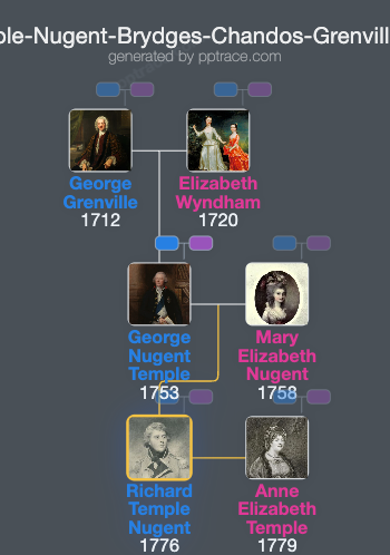 Richard Temple-Nugent-Brydges-Chandos-Grenville, 1st Duke Of Buckingham And Chandos family tree overview