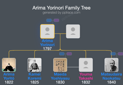 Arima Yorinori family tree overview