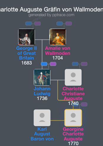 Georgine Charlotte Auguste Gräfin Von Wallmoden family tree overview