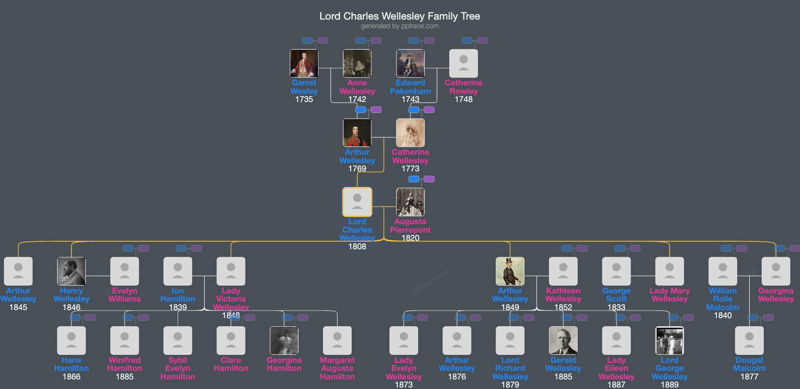 Lord Charles Wellesley family tree overview