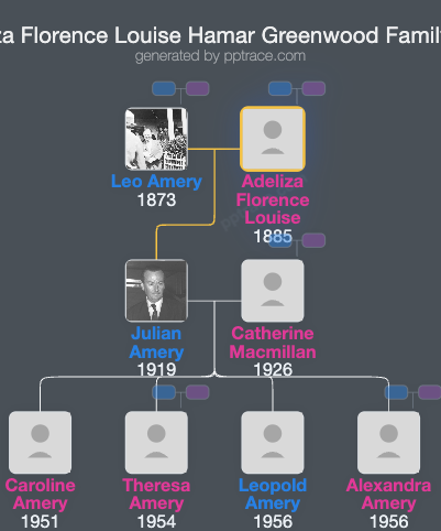Adeliza Florence Louise Hamar Greenwood family tree overview