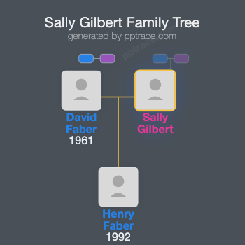Sally Gilbert family tree overview