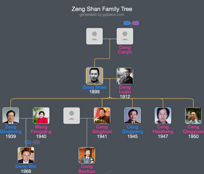 Zeng Shan family tree overview