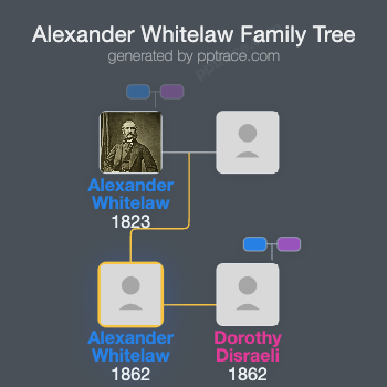 Alexander Whitelaw family tree overview
