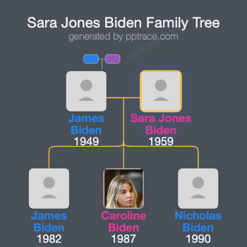 Sara Jones Biden family tree overview