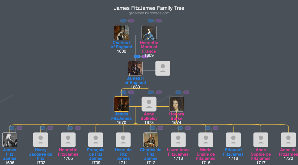 James FitzJames, 1st Duke Of Berwick family tree overview
