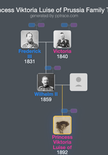 Princess Viktoria Luise Of Prussia family tree overview