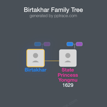 Birtakhar family tree overview