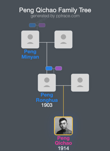 Peng Qichao family tree overview