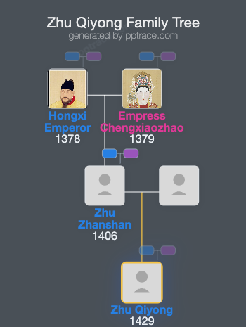 Zhu Qiyong family tree overview